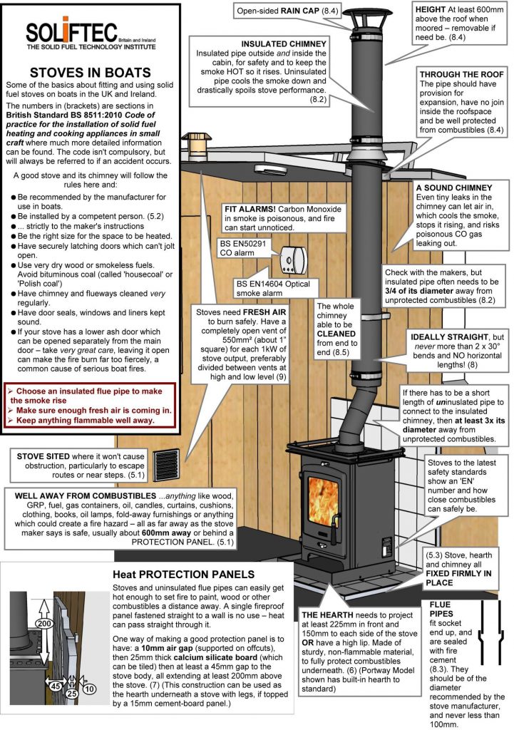 Solid fuel stove safety