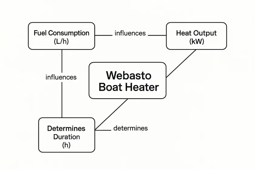 Webasto Boat Heater Infographic