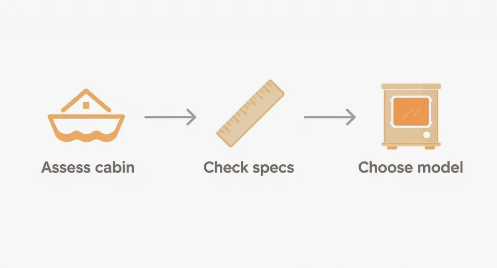 Infographic for asseing your boats cabin to chose the correct Morso Squirrel Stove