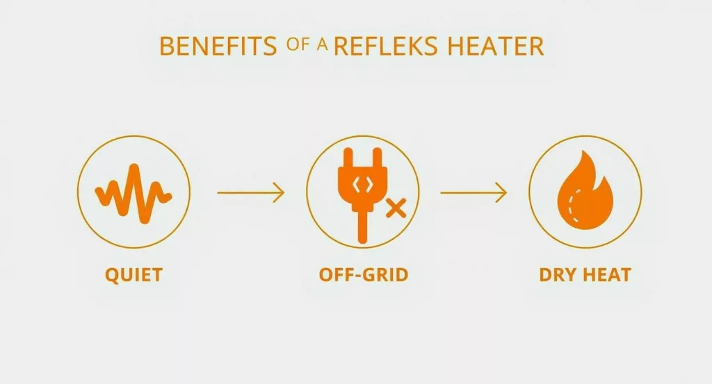 Refleks Diesel Heaters Benefits Infographic